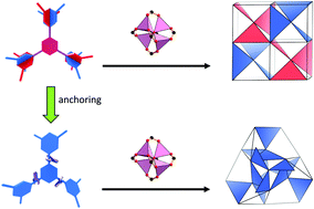 Graphical abstract: Chiral induction in a pcu-derived network from achiral precursors