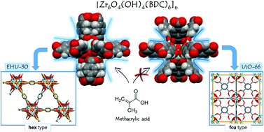 Graphical abstract: [Zr6O4(OH)4(benzene-1,4-dicarboxylato)6]n: a hexagonal polymorph of UiO-66