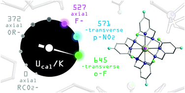 Graphical abstract: Boosting axiality in stable high-coordinate Dy(iii) single-molecule magnets