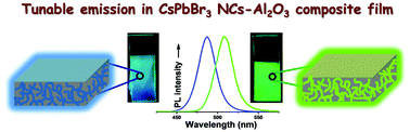 Graphical abstract: Room temperature synthesis of blue and green emitting CsPbBr3 perovskite nanocrystals confined in mesoporous alumina film