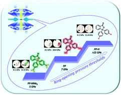 Graphical abstract: Visible responses under high pressure in crystals: phenolphthalein and its analogues with adjustable ring-opening threshold pressures