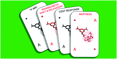 Graphical abstract: Reinforced Ni(ii)-cyclam derivatives as dual 1H/19F MRI probes