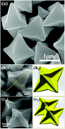 Graphical abstract: Highly symmetrical, 24-faceted, concave BiVO4 polyhedron bounded by multiple high-index facets for prominent photocatalytic O2 evolution under visible light