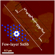 Graphical abstract: Few-layer tin–antimony nanosheets: a novel 2D alloy for superior lithium storage