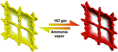 Graphical abstract: A gaseous hydrogen chloride chemosensor based on a 2D covalent organic framework