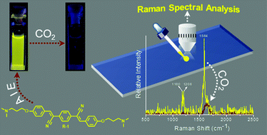 Graphical abstract: Bimodal detection of carbon dioxide using fluorescent molecular aggregates