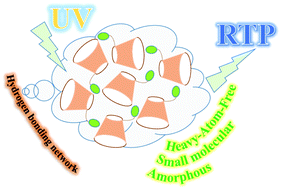 Graphical abstract: Heavy-atom-free amorphous materials with facile preparation and efficient room-temperature phosphorescence emission