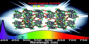 Graphical abstract: Ultrabroad-band, red sufficient, solid white emission from carbon quantum dot aggregation for single component warm white light emitting diodes with a 91 high color rendering index