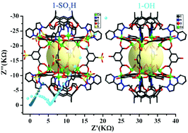 Graphical abstract: Calix[4]resorcinarene-based [Co16] coordination cages mediated by isomorphous auxiliary ligands for enhanced proton conduction