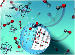 Graphical abstract: Highly efficient photocatalytic reduction of CO2 to CO using cobalt oxide-coated spherical mesoporous silica particles as catalysts