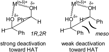 Graphical abstract: Hydrogen atom transfer from 1,2- and 1,3-diols to the cumyloxyl radical. The role of structural effects on metal-ion induced C–H bond deactivation