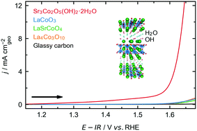 Graphical abstract: A hydrated strontium cobalt oxyhydroxide Ruddlesden–Popper phase as an oxygen electrocatalyst for aqueous lithium–oxygen rechargeable batteries