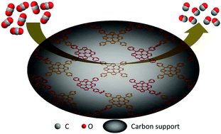 Graphical abstract: Mild pyrolysis of ionic self-assembled cobalt porphyrins on carbon toward efficient electrochemical conversion of CO2 to CO