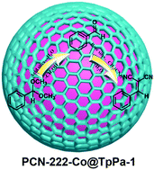 Graphical abstract: An exceptionally stable core–shell MOF/COF bifunctional catalyst for a highly efficient cascade deacetalization–Knoevenagel condensation reaction