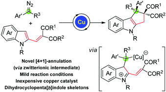 Graphical abstract: Copper-catalyzed [4+1]-annulation of 2-alkenylindoles with diazoacetates: a facile access to dihydrocyclopenta[b]indoles