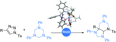 Graphical abstract: Rhodium(ii)-catalyzed annulation of N-sulfonyl-1,2,3-triazoles with 1,3,5-triazinanes to produce octahydro-1H-purine derivatives: a combined experimental and computational study