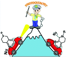 Graphical abstract: Cross-dehydrogenative C(sp3)–C(sp3) coupling via C–H activation using magnetically retrievable ruthenium-based photoredox nanocatalyst under aerobic conditions