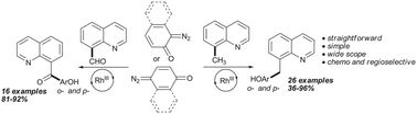 Graphical abstract: Rh(iii)-Catalyzed straightforward arylation of 8-methyl/formylquinolines using diazo compounds