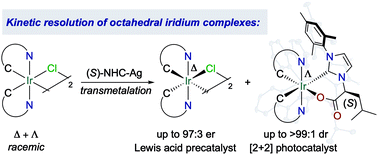 Graphical abstract: A kinetic resolution strategy for the synthesis of chiral octahedral NHC–iridium(iii) catalysts