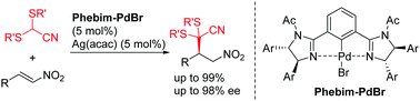 Graphical abstract: Enantioselective conjugate addition of an α,α-dithioacetonitrile with nitroalkenes using chiral bis(imidazoline)–Pd complexes