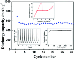 Graphical abstract: A new class of electrolytes based on magnesium bis(diisopropyl)amide for magnesium–sulfur batteries