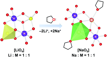 Graphical abstract: From lithium to sodium: design of heterometallic molecular precursors for the NaMO2 cathode materials