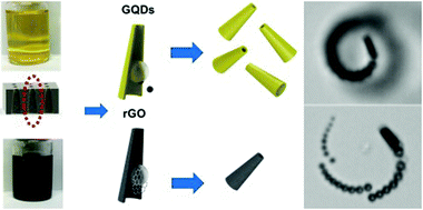 Graphical abstract: Graphene quantum dot based micromotors: a size matter