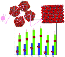 Graphical abstract: Boosting loading capacities of shapeable metal–organic framework coatings by closing the interparticle spaces of stacked nanocrystals
