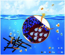 Graphical abstract: One-pot synthesis of copper–nickel sulfide nanowires for overall water splitting in alkaline media