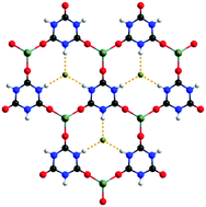 Graphical abstract: Co-crystal LiCl·(H3C3N3O3): a promising solar-blind nonlinear optical crystal with giant nonlinearity from coplanar π-conjugated groups