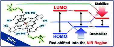 Graphical abstract: Cationic axial ligands on sulfur substituted silicon(iv) phthalocyanines: improved hydrophilicity and exceptionally red-shifted absorption into the NIR region