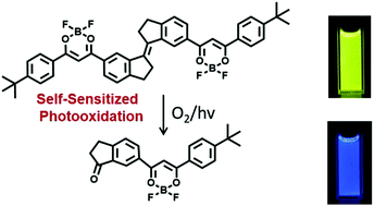 Graphical abstract: Ratiometric O2 sensing based on selective self-sensitized photooxidation of donor–acceptor fluorophores