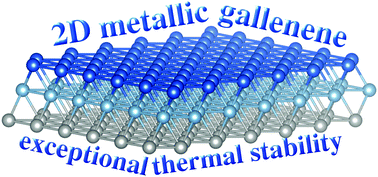 Graphical abstract: Thickness dependent thermal stability of 2D gallenene