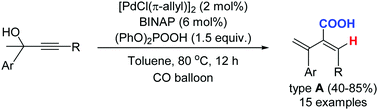 Graphical abstract: Palladium catalyzed regioselective elimination–hydrocarbonylation of propargylic alcohols