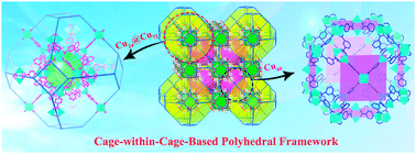 Graphical abstract: A nested Cu24@Cu72-based copper–organic polyhedral framework for selective adsorption of cationic dyes