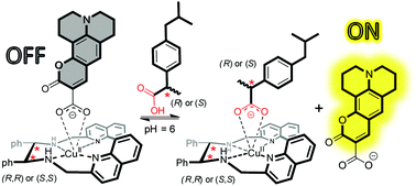 Graphical abstract: An indicator displacement assay recognizes enantiomers of chiral carboxylates