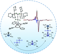 Graphical abstract: Platinum(ii) as an assembly point for carbide and nitride ligands