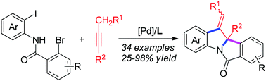 Graphical abstract: A Pd-catalyzed domino Larock annulation/dearomative Heck reaction