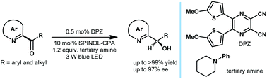 Graphical abstract: Enantioselective reduction of azaarene-based ketones via visible light-driven photoredox asymmetric catalysis