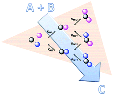 Graphical abstract: An efficient dynamic asymmetric catalytic system within a zinc-templated network