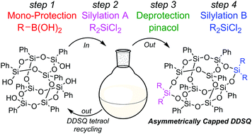 Graphical abstract: A general diversity oriented synthesis of asymmetric double-decker shaped silsesquioxanes