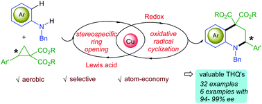 Graphical abstract: Stereospecific assembly of tetrahydroquinolines via tandem ring-opening/oxidative cyclization of donor–acceptor cyclopropanes with N-alkyl anilines