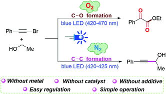 Graphical abstract: Controllable chemoselectivity in the coupling of bromoalkynes with alcohols under visible-light irradiation without additives: synthesis of propargyl alcohols and α-ketoesters