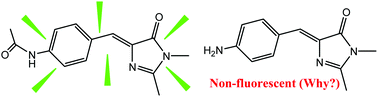 Graphical abstract: Why does a para-amino group make the green fluorescent protein chromophore non-fluorescent: coherent intramolecular charge transfer reduces the Z/E-photoisomerization barrier