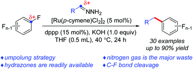 Graphical abstract: Umpolung cross-coupling of polyfluoroarenes with hydrazones via activation of C–F bonds
