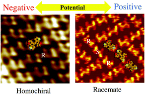 Graphical abstract: Potential-selective fate of 2D chiral crystallization on an electrode surface