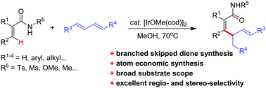 Graphical abstract: Iridium-catalyzed alkenyl C–H allylation using conjugated dienes
