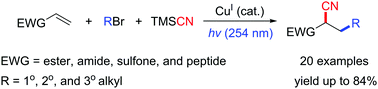 Graphical abstract: Cu-Catalyzed cyanoalkylation of electron-deficient alkenes with unactivated alkyl bromides