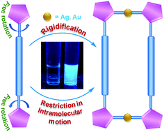 Graphical abstract: Linkage induced enhancement of fluorescence in metal–carbene bond directed metallacycles and metallacages