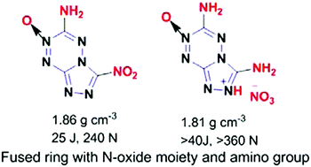 Graphical abstract: Fused rings with N-oxide and –NH2: good combination for high density and low sensitivity energetic materials